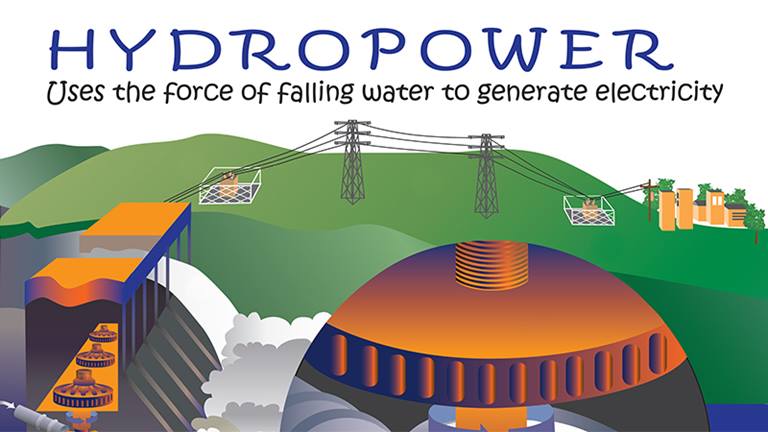 thumbnail of hydropower cycle infographic